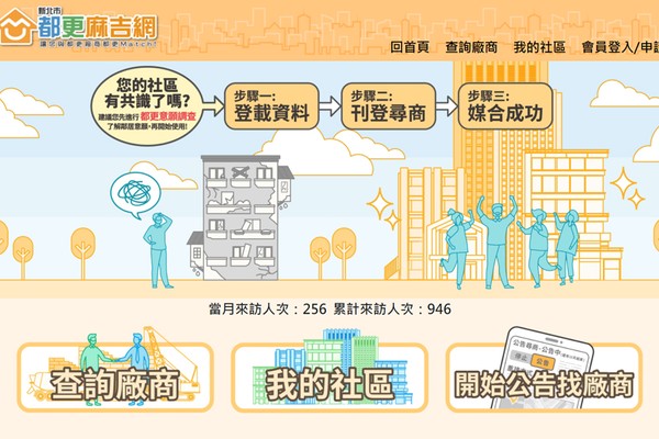 新北市政府城鄉局「新北市都市更新媒合平台系統建置案」